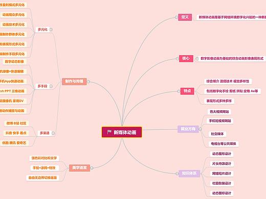 18级新媒体动画2班 11803285 李瑞瑶