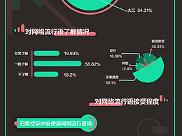 信息可视化