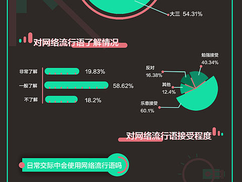 信息设计课程作业
