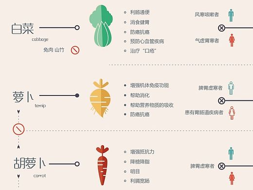 蔬菜营养图解——你爱吃哪个菜！