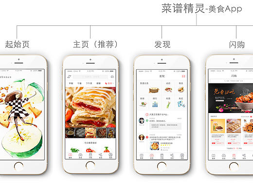 APP使用流程图