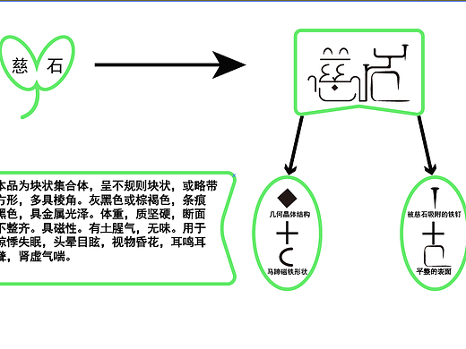 字体设计（个人主页-ZNDg1NTgxNjQ=） - 字体/字形 - 站酷设计师寂听松语原创素材 - 站酷ZCOOL