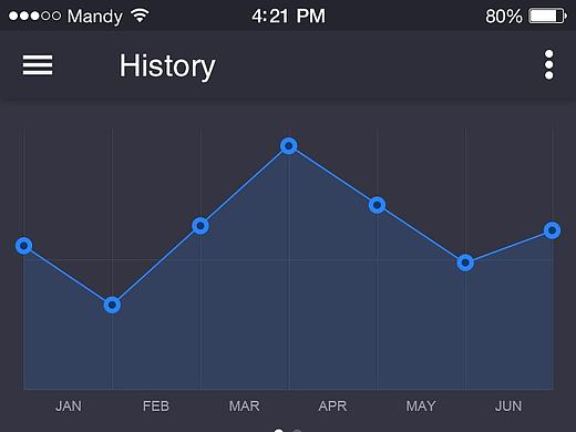 APP界面（个人主页-ZMTc5MjkwNDA=） - APP界面 - 站酷设计师Biangbiang27原创素材 - 站酷ZCOOL