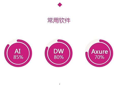 简历（个人主页-ZMTM3ODA1ODA=） - APP界面 - 站酷设计师小歪同学一原创素材 - 站酷ZCOOL