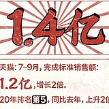 用戶頭像