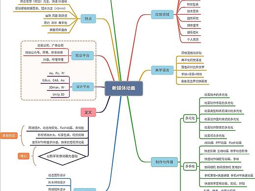 18级新媒体2班 周沁怡 11803158