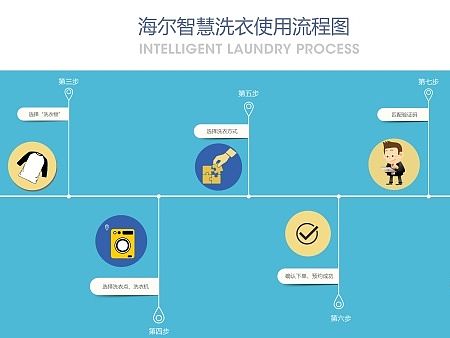 流程图而已