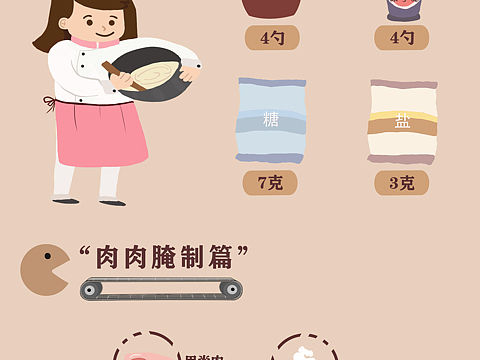 信息图形设计 鱼香肉丝没有鱼