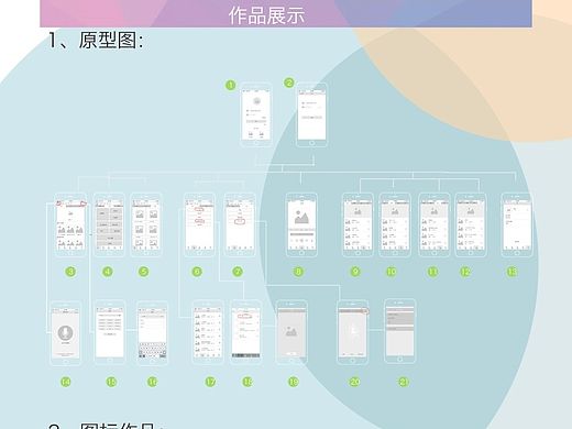 作品整理（个人主页-ZMTQwMDM2MjA=） - 图标 - 站酷设计师许下愿心原创素材 - 站酷ZCOOL
