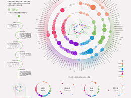 演化还是灭绝？