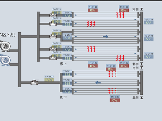 玻璃厂配电系统、退火窑参数图表绘制_2014年9月