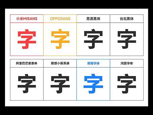 傻傻分不清的正文黑体字！认出3个就超越了95%的设计师。