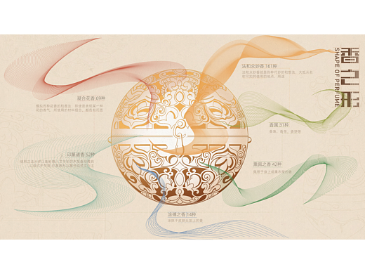 香之形