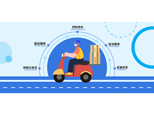 关于仓储物流banner图