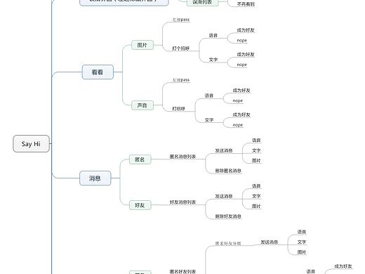 纸膜、流程图和低保真原型