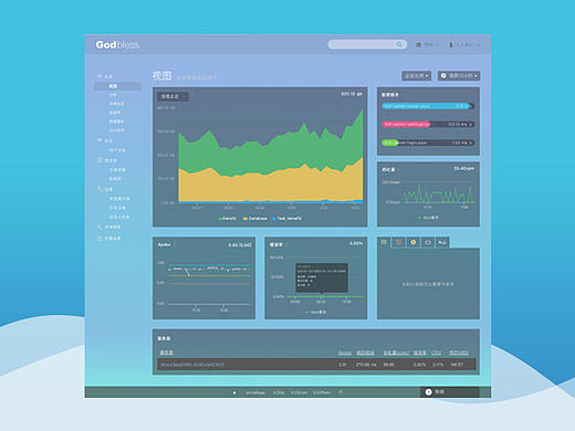 一个后台系统（个人主页-ZMTQ1MTgwMzY=） - 软件界面 - 站酷设计师Getenghong原创素材 - 站酷ZCOOL