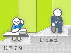 万方数据管理视频检索系统动画