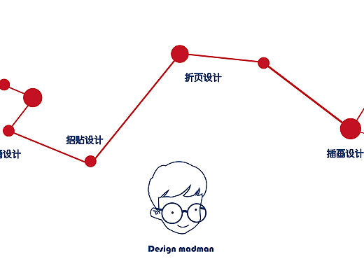 个人的小网页设计