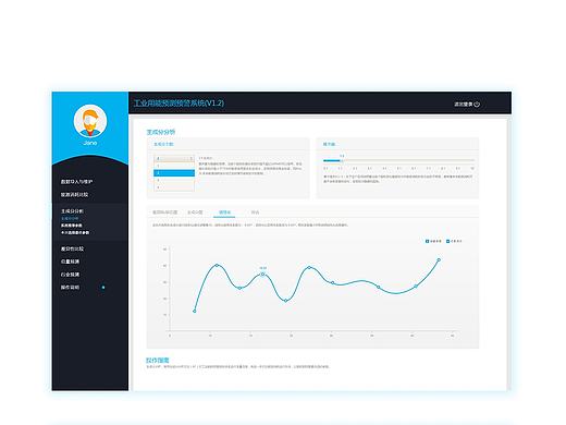 工业用能预测预警系统（个人主页-ZMjIwNjE0MTY=） - 其他网页 - 站酷设计师狂奔的蜗牛啊原创素材 - 站酷ZCOOL