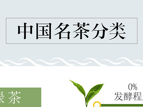 图解六大茗茶，红茶 白茶 绿茶 青茶 黑茶 黄茶区别