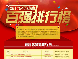 【2014化工电商百强排行榜】