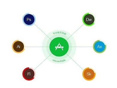 个人简历（个人主页-ZMTI0MDY0ODQ=） - APP界面 - 站酷设计师皮蛋不皮先生原创素材 - 站酷ZCOOL