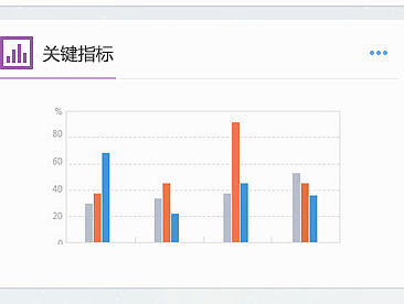 门户网站