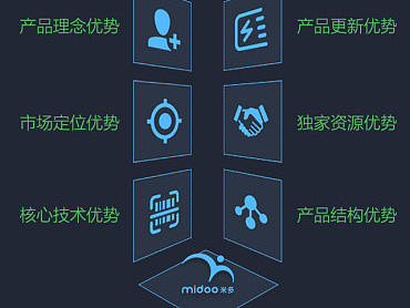 信息图排版