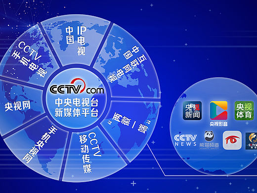 新媒体平台宣传