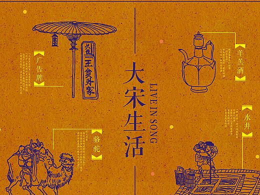 清明上河图力里的宋代生活