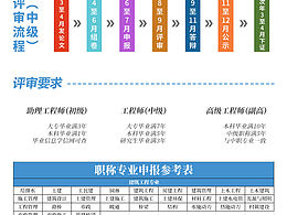 职称评审宣传材料