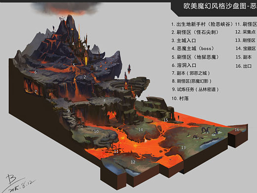 欧美魔幻沙盘设计