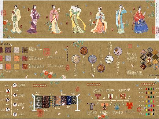 服饰变迁信息图表可视化