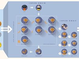 有启发