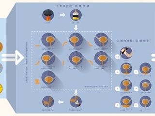 画糖人信息设计