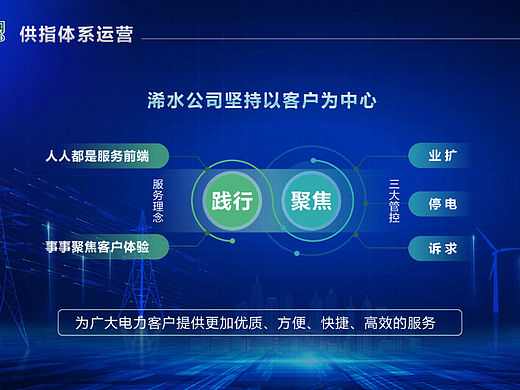 国家电网供电服务指挥中心PPT