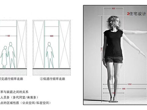 【筑龙时代】_室内设计培训_人体工程学
