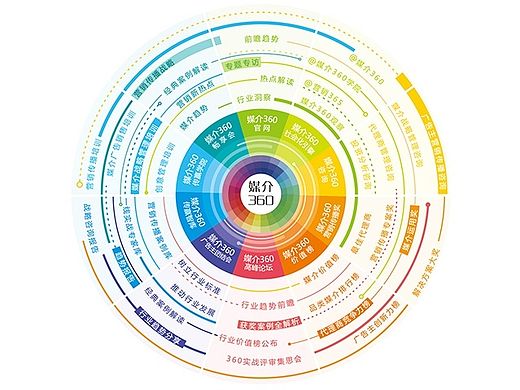 圆形图形设计