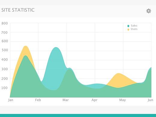 系统网站小练习