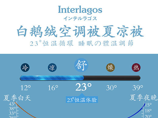 日本空调被详情页制作（个人主页-ZMjEyMjYyODQ=） - 电商 - 站酷设计师我很菜我知道原创素材 - 站酷ZCOOL