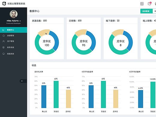 后台系统页面挑选