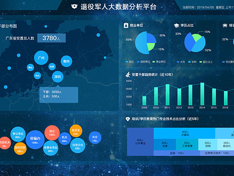 数据可视化大屏-退役军人大数据分析平台（个人主页-ZMzgwMjE1MzY=） - 其他网页 - 站酷设计师Z43140852原创素材 - 站酷ZCOOL
