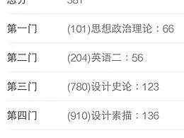 首师大艺术设计专硕高分考研经验秘籍来了,21考生必看