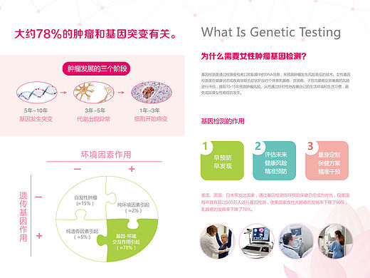 女性基因 折页（个人主页-ZMTYwODMwMTI=） - 宣传物料 - 站酷设计师sj101011原创素材 - 站酷ZCOOL