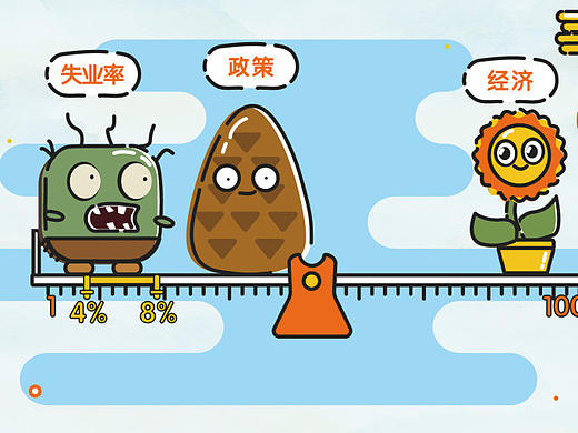 绘股市-失业率（个人主页-ZMjAyNzEyMDg=） - Motion Graphic - 站酷设计师Na萤火虫儿原创素材 - 站酷ZCOOL