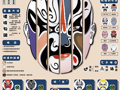 京剧脸谱信息图表设计