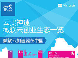 微软云加速器信息图