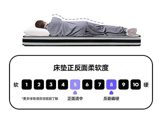 床垫详情页