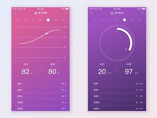 UI课练习 - 沉浸式页面