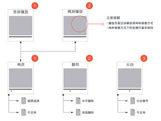 流程图